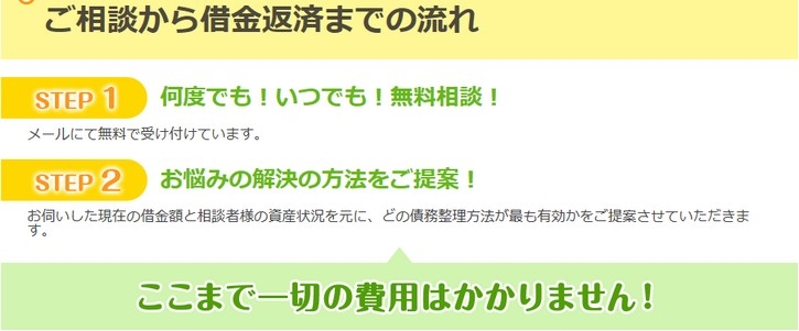 【弁護士法人サルート】について